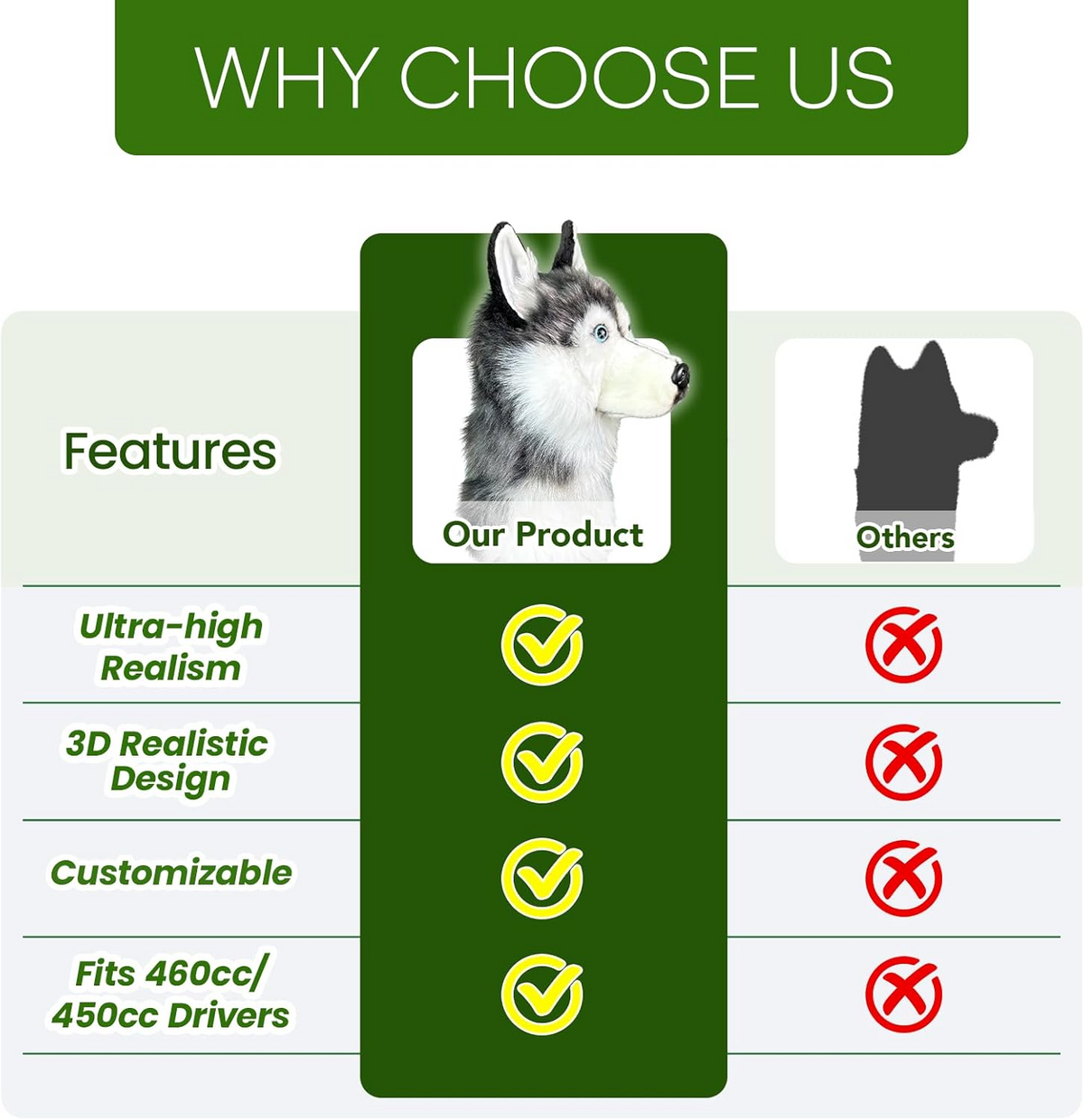 Husky Golf Club Cover